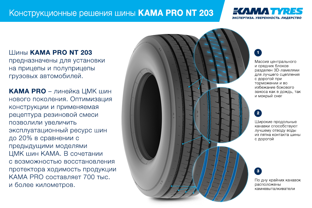 ЦМК шины KAMA PRO NT 203 385/55 R22.5 в Изобильном